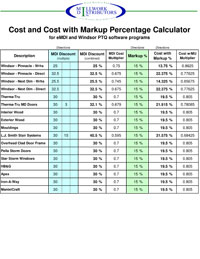 Cost Markup Calculator